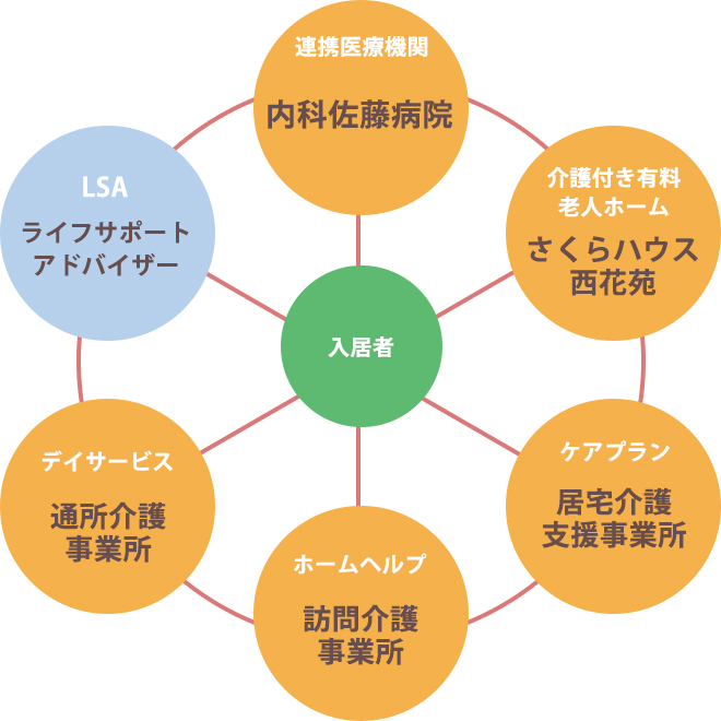 連携